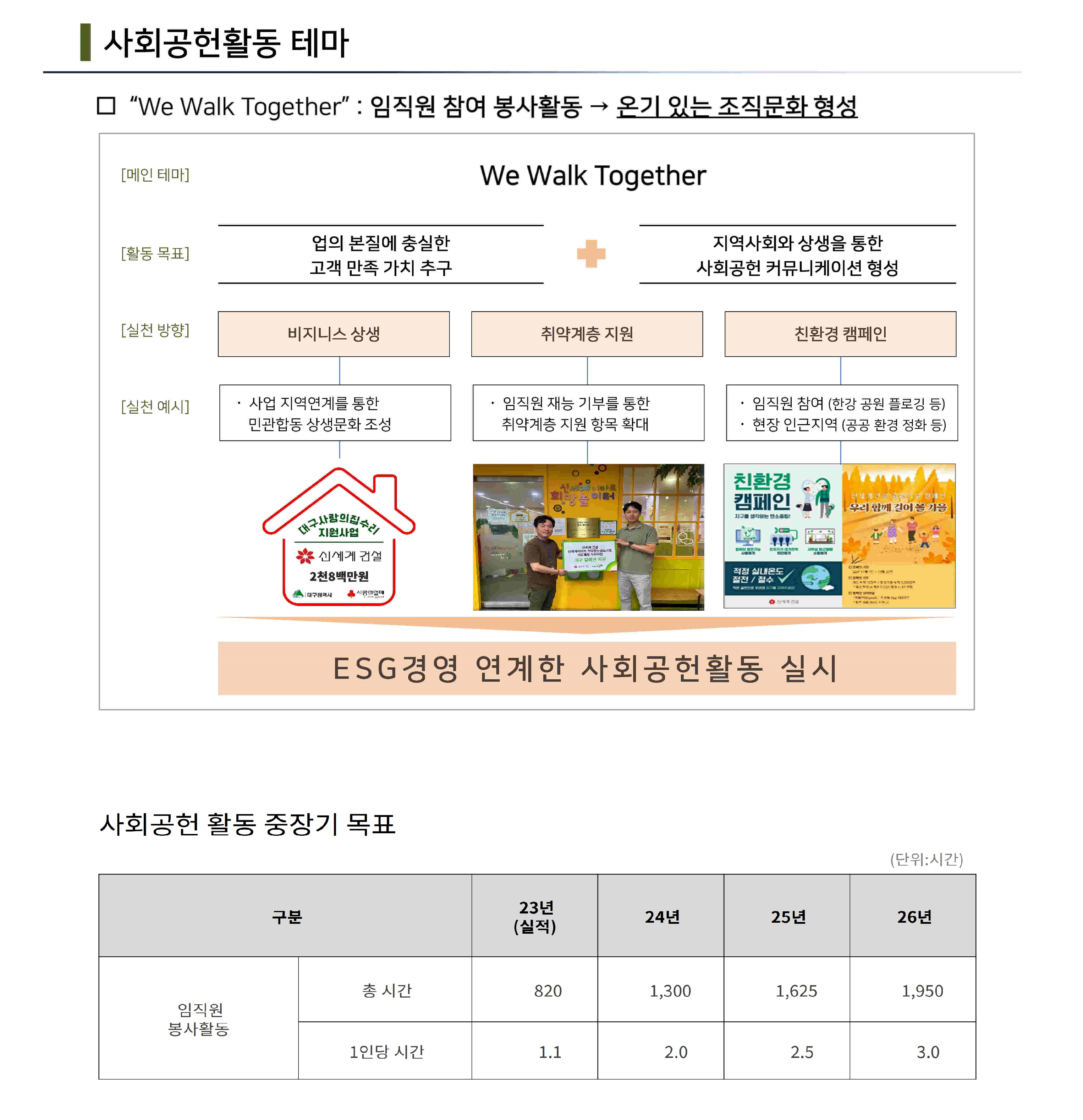 사회공헌 정책(2024년)